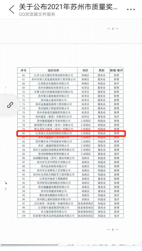 南大光電2021年第二屆質量月活動 圓滿收官(圖1)