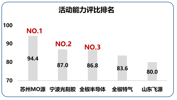 南大光電2021年第二屆質量月活動 圓滿收官(圖5)