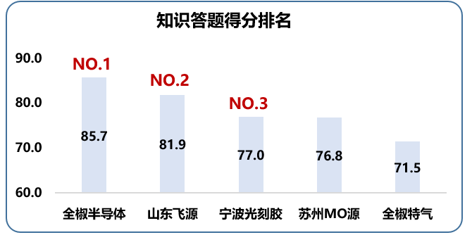 南大光電2021年第二屆質量月活動 圓滿收官(圖8)